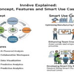 Innøve Explained: Concept, Features, and Smart Use Cases