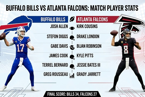 Buffalo Bills vs Atlanta Falcons Match Player Stats