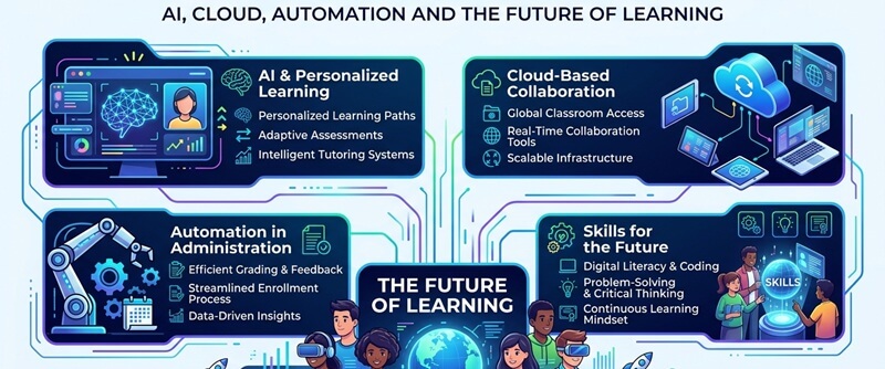 What Droven IO Actually Is and Why It Fits This Moment